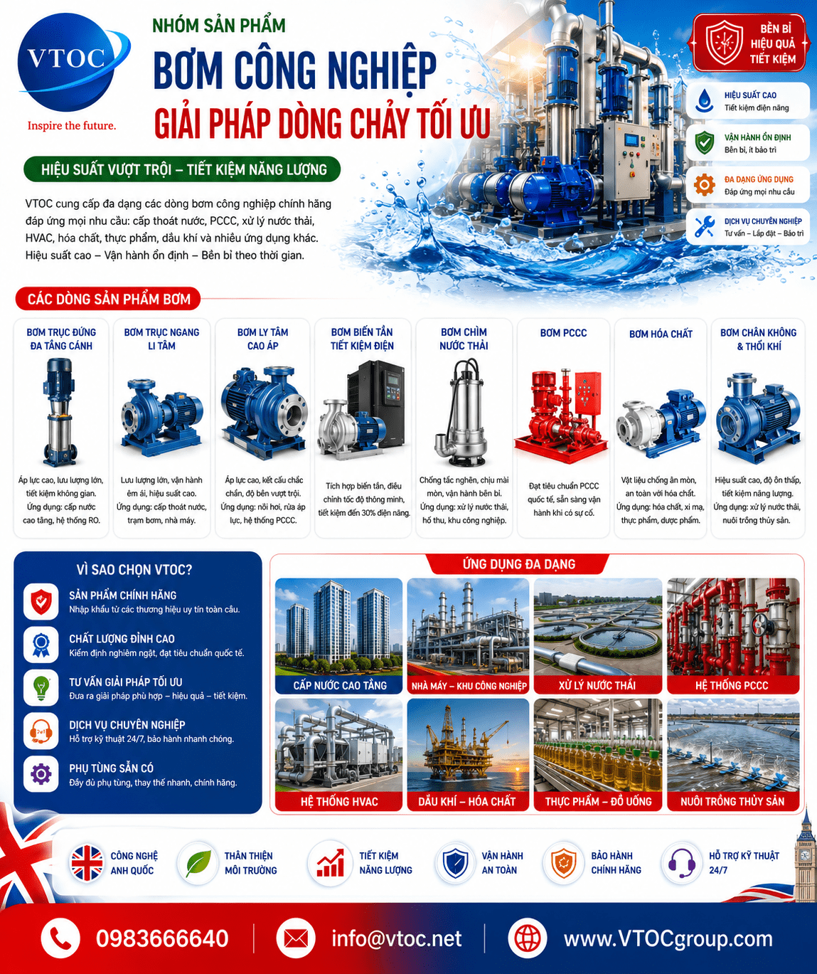 Vtoc Pump