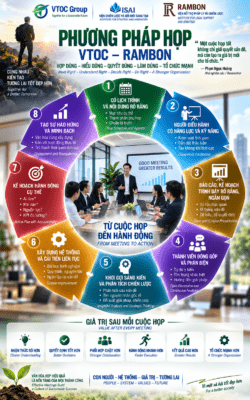 8giatri Meeting Vtoc Group