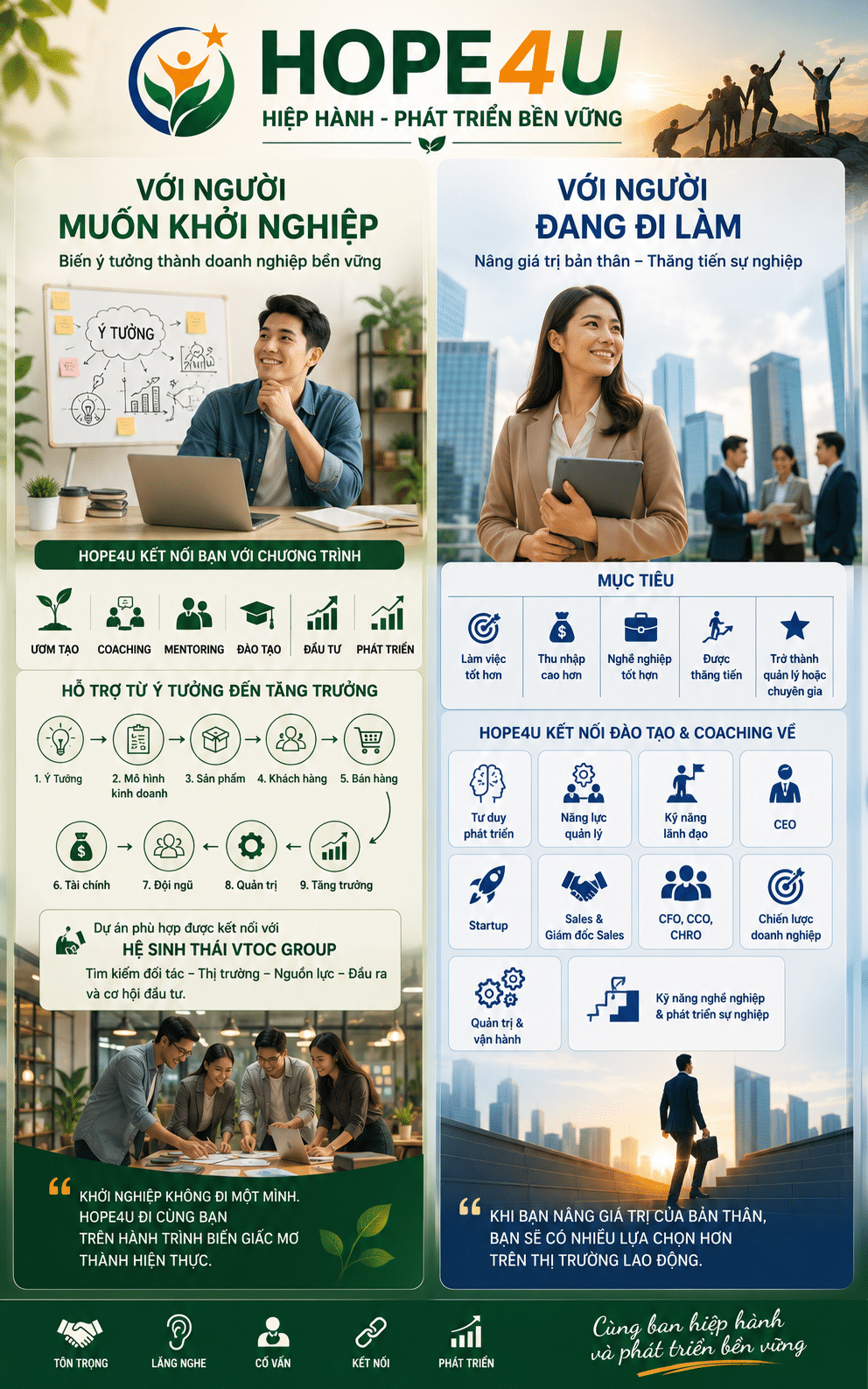 Hope4u Startup. Manager
