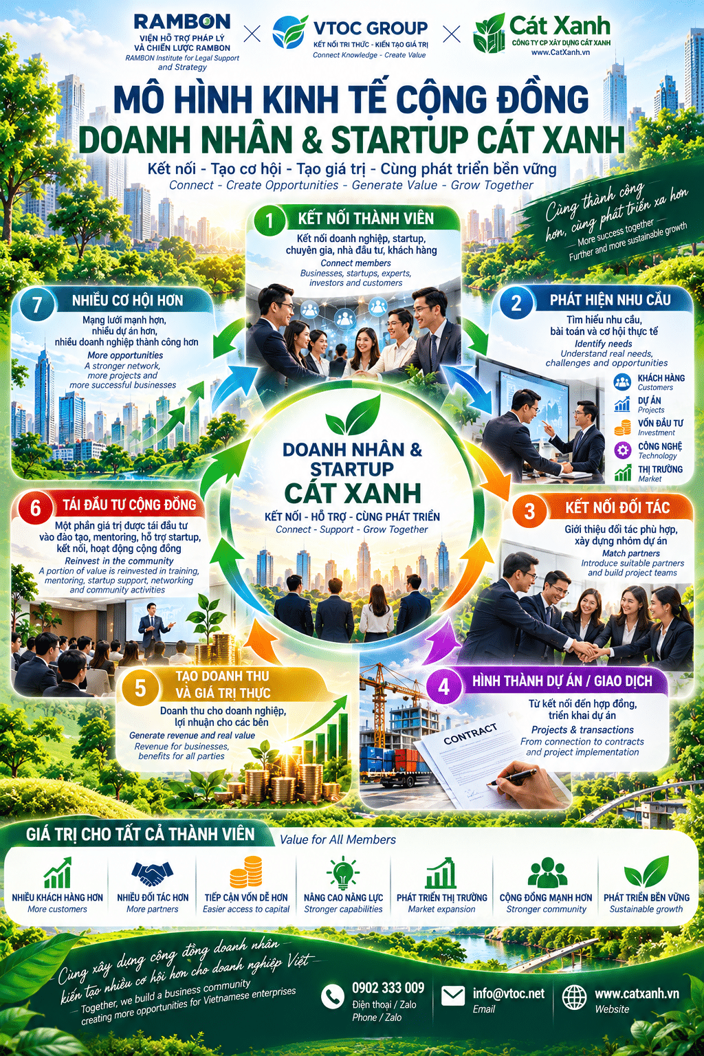 Mo Hinh Cat Xanh 1