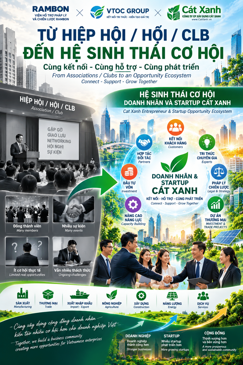 Mo Hinh Dn Startup Cat Xanh